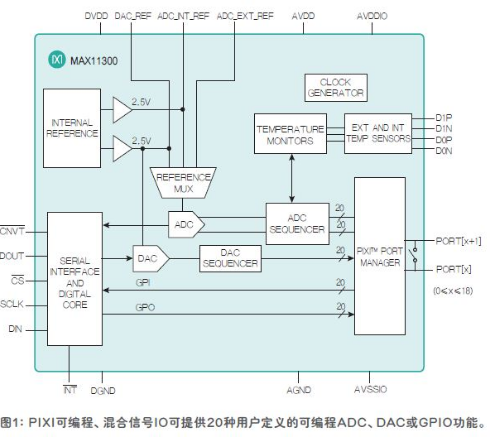 可編程模擬IC集可編程和模擬于一身