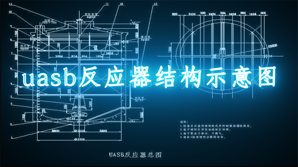 uasb反应器的特点