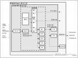 STM32<b class='flag-5'>調試</b>DEBUG時需要<b class='flag-5'>了解</b>那些知識相關資料概述