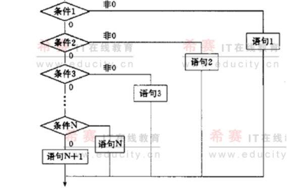 C<b class='flag-5'>語言</b>基礎(chǔ)教程之<b class='flag-5'>語句</b>的詳細(xì)資料和<b class='flag-5'>實(shí)例</b>說明