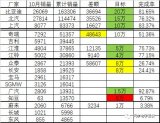 10月的新能源销量数据和年度目标