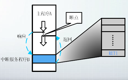 <b class='flag-5'>单片机</b>教程之<b class='flag-5'>80C51</b>的中断系统及<b class='flag-5'>定时</b>和<b class='flag-5'>计数器</b>的详细资料概述