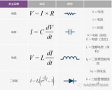 什么是无源元件？分立元件的局限性