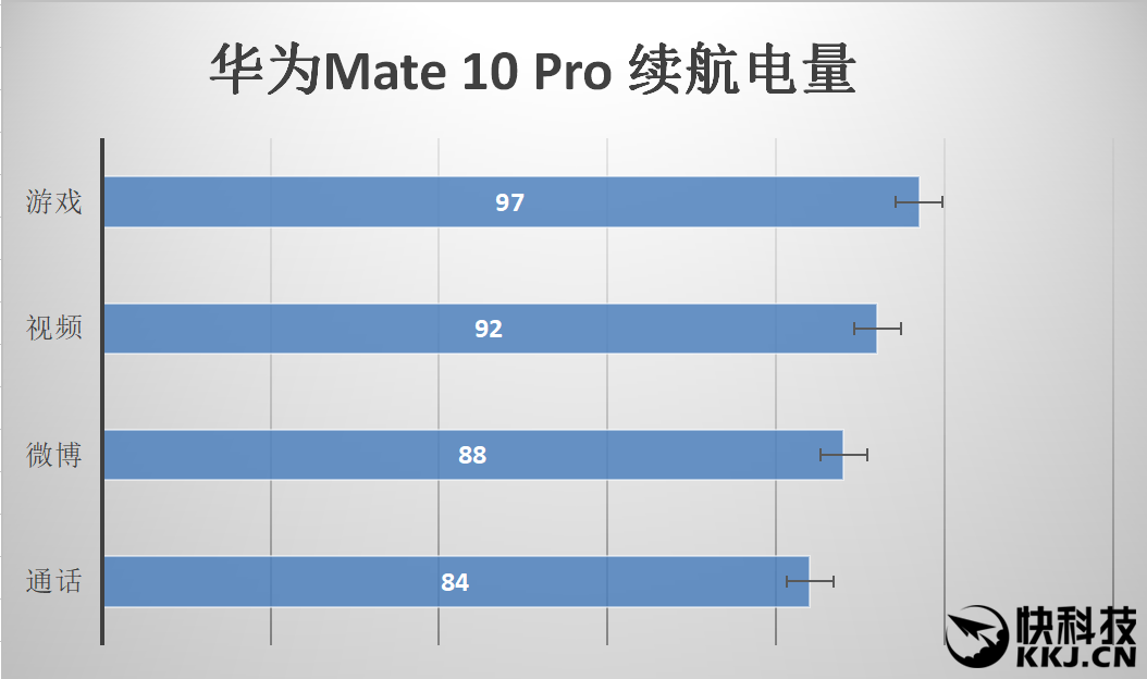 华为mate10pro评测 年度最佳国产手机应有其一