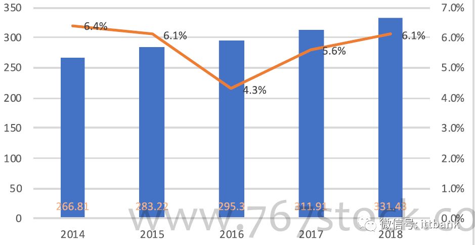 上天梯产业集聚区产值gdp_南山GDP数据出炉,全国经济强区告诉你买哪里(3)