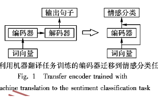 如何使用遷移<b class='flag-5'>學(xué)習(xí)</b>的分層注意力網(wǎng)絡(luò)<b class='flag-5'>情感</b><b class='flag-5'>分析</b>來(lái)算法的詳細(xì)資料概述