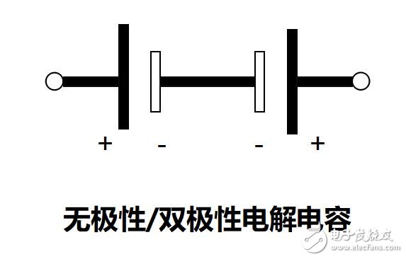 獨石電容有極性麼?獨石電容和瓷片電容的區別