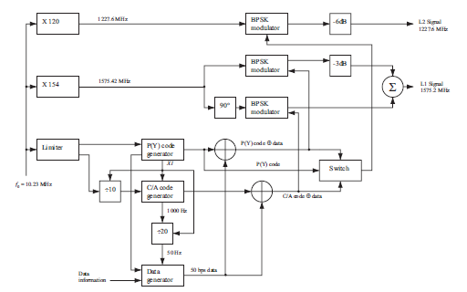 卫星导航的电子教材软件定义的<b class='flag-5'>GPS</b>和<b class='flag-5'>伽利略</b>接收机免费下载