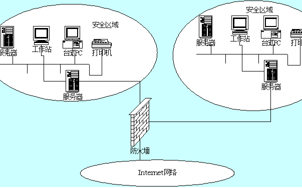 網絡教<b class='flag-5'>程之</b>網絡的安全問題<b class='flag-5'>詳細資料</b>概述