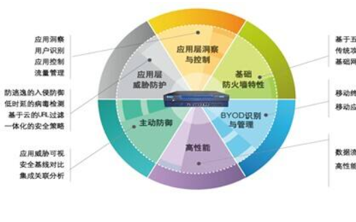 如何使用蝙蝠优化算法的网络入侵检测模型<b class='flag-5'>提高</b>入侵检测的<b class='flag-5'>正确率</b>