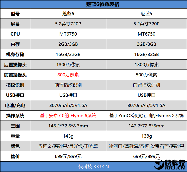 魅蓝6评测综合堪比千元机百元机新标杆