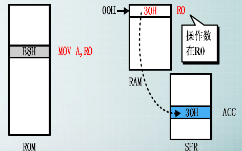 80C<b class='flag-5'>51</b><b class='flag-5'>單片機</b>教程之80C<b class='flag-5'>51</b><b class='flag-5'>單片機</b>的<b class='flag-5'>指令系統(tǒng)</b><b class='flag-5'>詳細資料</b>概述