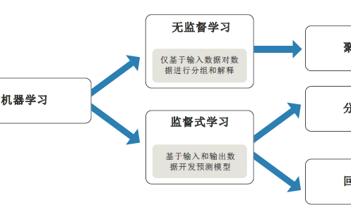 <b class='flag-5'>机器</b><b class='flag-5'>学习</b>教程之使用matlab研究<b class='flag-5'>机器</b><b class='flag-5'>学习</b>的资料概述