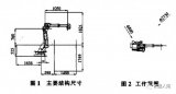 工業機器人的基本工作原理,工業機器人結構系統