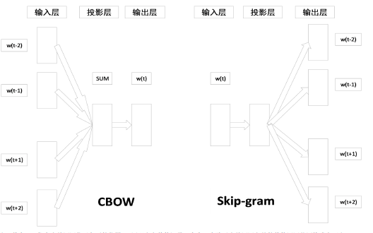 如何使用<b class='flag-5'>Word2vec</b>模型进行古诗词个性化推荐的应用