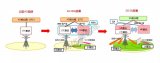 5G十大谣言你“中枪”了吗