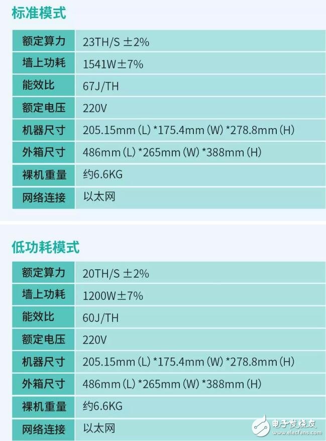 蚂蚁l3矿机参数图片