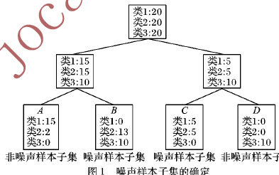 如何面向K<b class='flag-5'>最近鄰</b>分類的遺傳實例<b class='flag-5'>來</b>選擇<b class='flag-5'>算法</b>