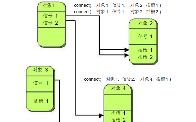 如何在<b class='flag-5'>linux</b>操作系统的机器上<b class='flag-5'>安装</b><b class='flag-5'>Qt</b>图形开发环境<b class='flag-5'>安装</b>手册免费下载