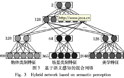 如何使用<b class='flag-5'>語義</b><b class='flag-5'>感知</b>來進行圖像美學質量評估的方法