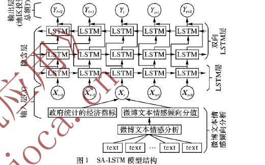 如何使用<b class='flag-5'>情感</b><b class='flag-5'>分析</b>和<b class='flag-5'>深度</b><b class='flag-5'>學(xué)習(xí)</b>實(shí)現(xiàn)宏觀經(jīng)濟(jì)預(yù)測(cè)<b class='flag-5'>方法</b>