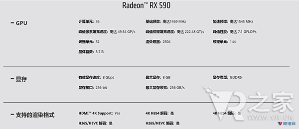 <b class='flag-5'>AMD</b>发售Radeon <b class='flag-5'>RX</b> <b class='flag-5'>590</b><b class='flag-5'>显卡</b> 旨在为VR内容带来优秀的游戏体验