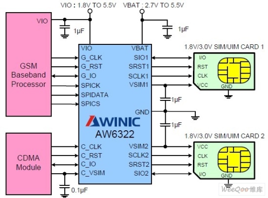 双模双待sim卡接口芯片驱动解决方案