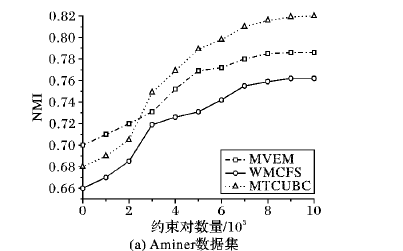 基于用戶<b class='flag-5'>行為</b>特征的多維度文本<b class='flag-5'>聚</b><b class='flag-5'>類</b>