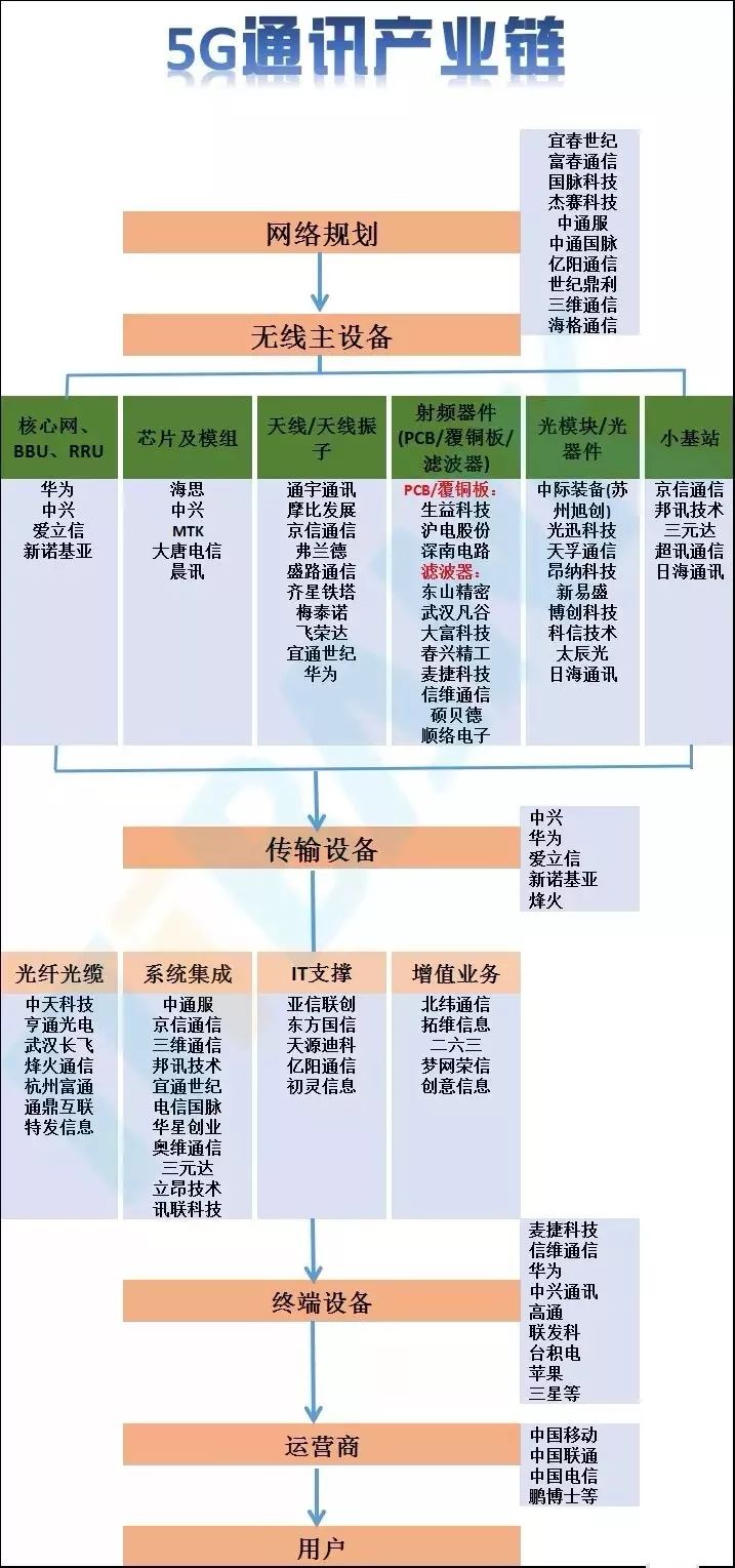 GDP恒等式和产品市场均衡的区别_鸡眼和跖疣的区别图(3)