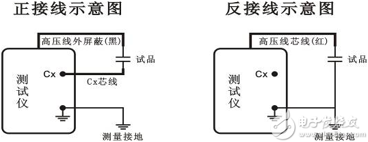 介质损耗因数测量方法接线图