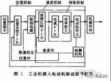 伺服电动机在工业机器人中应用的先决条件是什么