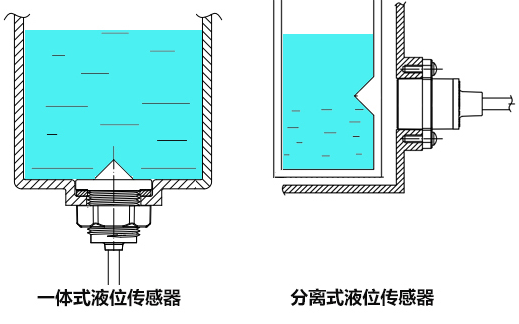 分離<b class='flag-5'>式</b>光電<b class='flag-5'>液</b><b class='flag-5'>位</b><b class='flag-5'>傳感器</b>的<b class='flag-5'>工作原理</b>和其它<b class='flag-5'>液</b><b class='flag-5'>位</b><b class='flag-5'>傳感器</b>有什么區(qū)別