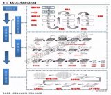 盤點我國半導體產業發展的市場機遇