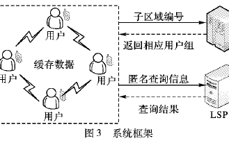 如何使用<b class='flag-5'>区域</b><b class='flag-5'>划分</b>进行轨迹隐私保护