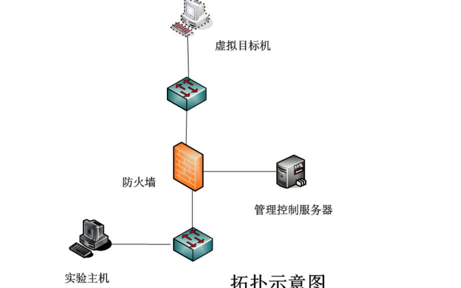 <b class='flag-5'>Linux</b>教程之<b class='flag-5'>Linux</b>的文件權(quán)限管理實(shí)驗(yàn)