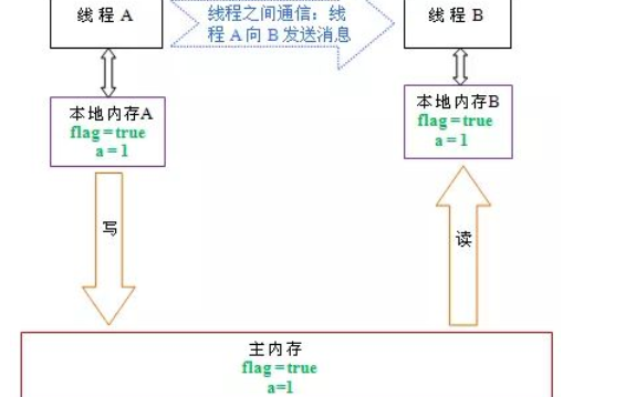 WIN和AVR及AVR-GCC中如何使用<b class='flag-5'>volatile</b>的详细资料概述