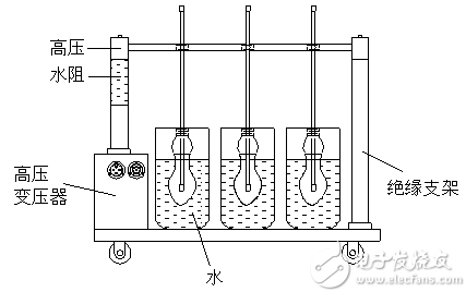 <b class='flag-5'>绝缘</b><b class='flag-5'>靴</b><b class='flag-5'>手套</b><b class='flag-5'>耐压</b><b class='flag-5'>装置</b><b class='flag-5'>试验</b>方法