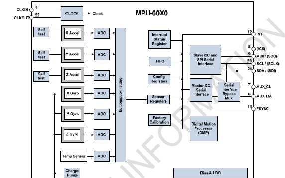 MPU6050高精度6轴惯性导航模块的资料合集免费下载包含六轴<b>绘图</b><b>软件</b>