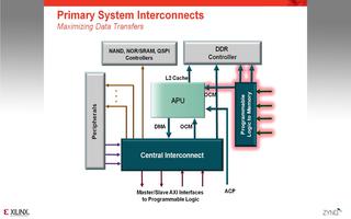 <b class='flag-5'>Zynq</b>-7000<b class='flag-5'>系列</b>的处理系统<b class='flag-5'>亮点</b>介绍