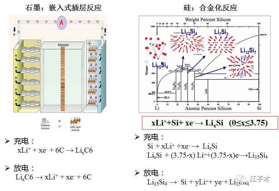 详细解析锂离子电池的负极材料