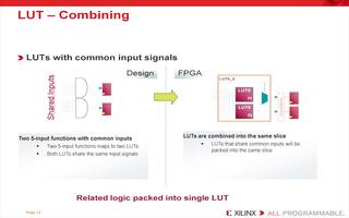 Spartan-6 FPGA HDL编码技术的特...