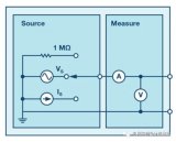 研究RLC電路中的共振現(xiàn)象