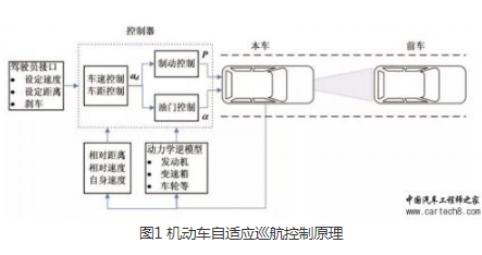 关于汽车<b class='flag-5'>驾驶</b><b class='flag-5'>辅助</b><b class='flag-5'>技术</b>的<b class='flag-5'>一些</b><b class='flag-5'>常见</b><b class='flag-5'>功能</b><b class='flag-5'>介绍</b>