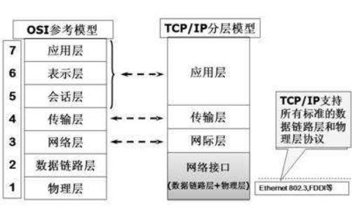 <b class='flag-5'>Linux</b>教程之<b class='flag-5'>Linux</b>的網絡應用詳細<b class='flag-5'>知識點</b>資料免費下載