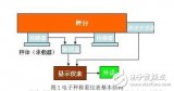 电子秤称重仪表的原理、结构及电路维修分析