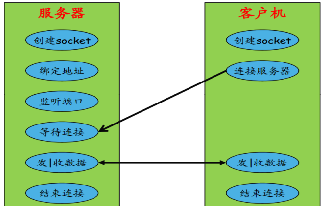 LINUX應(yīng)用編程<b class='flag-5'>函數(shù)</b>自學(xué)手冊(cè)<b class='flag-5'>詳細(xì)資料</b>免費(fèi)下載