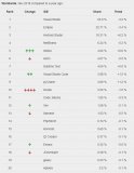 PYPL 11月的IDE指數(shù)榜單已發(fā)布