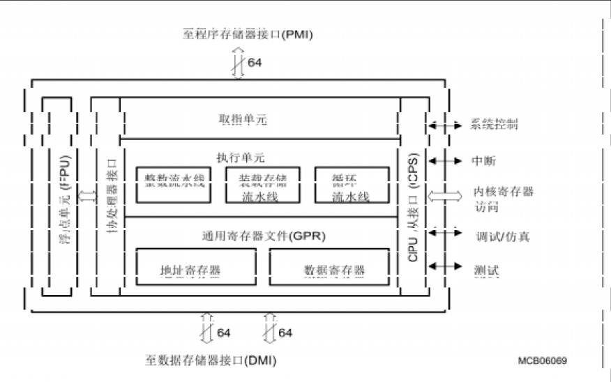 <b class='flag-5'>英飛凌</b><b class='flag-5'>TriCore</b> <b class='flag-5'>TC</b>1728用戶手冊(cè)詳細(xì)資料免費(fèi)下載