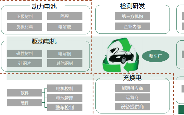 新能源<b class='flag-5'>汽车市场</b><b class='flag-5'>现状</b>及<b class='flag-5'>未来</b><b class='flag-5'>趋势</b>的详细资料概述