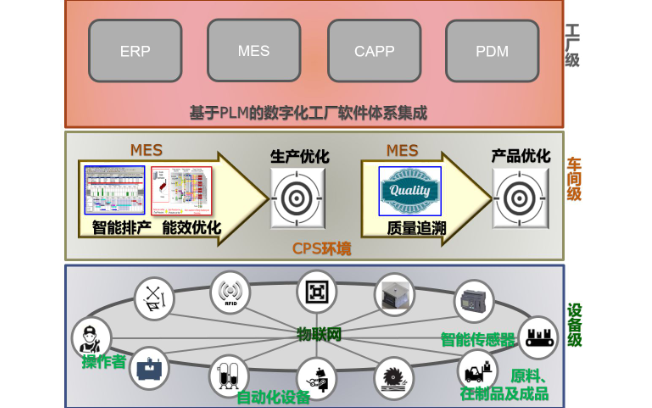 <b class='flag-5'>MES</b>建设为什么要有一定的<b class='flag-5'>信息</b>化基础